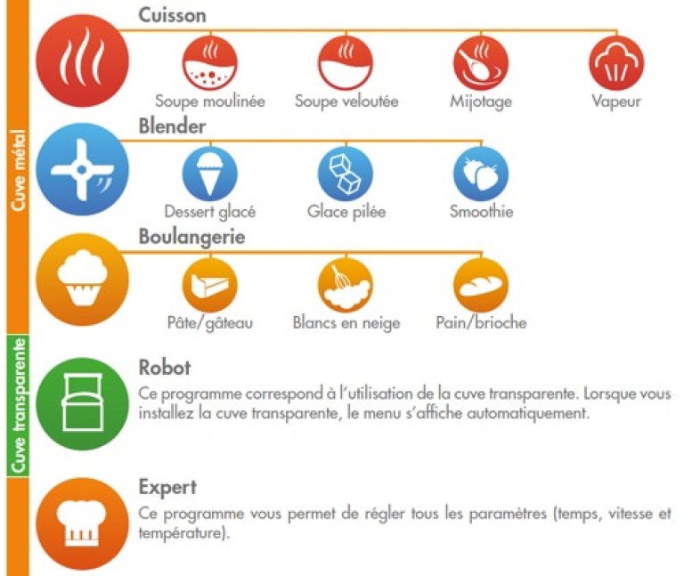 robot_multifonction_cuiseur_magimix_cook_expert_12_programmes_2